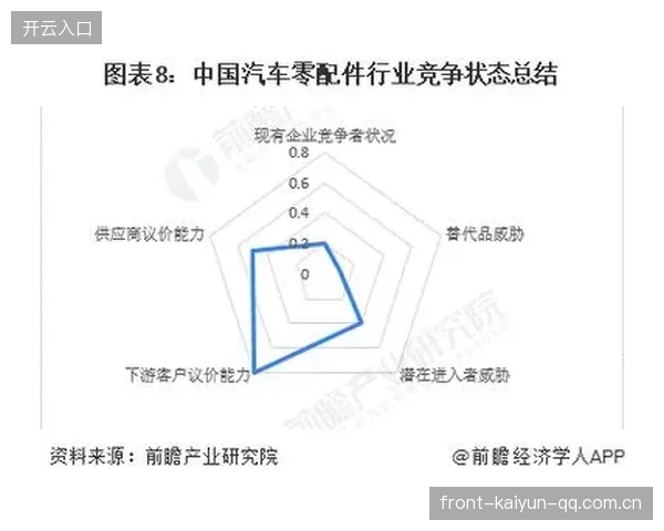从“枪手”到“神坛”：如何用数据驱动决策，让企业在竞争中“急刹车”避免跌落